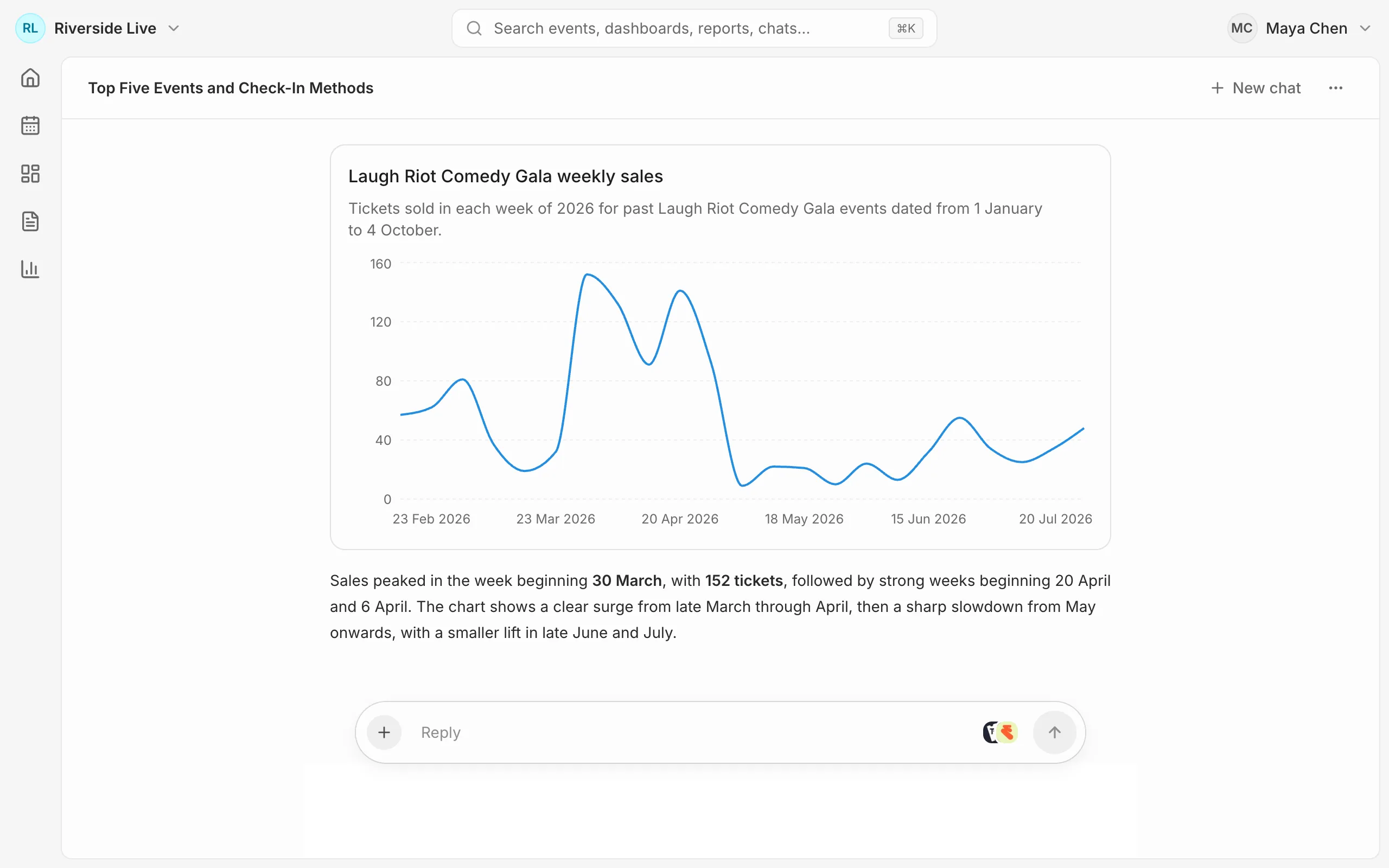 A chat asking which five of this year's past events sold best and how they checked in, answered with a ranked chart, then a follow-up asking how the top one sold week by week, answered with a weekly sales chart for Laugh Riot Comedy Gala.