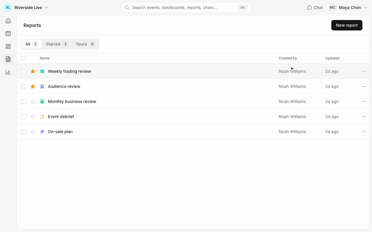 A monthly business review report, opened from the reports list and scrolled through revenue, fees and refunds, then revenue by event and by venue.