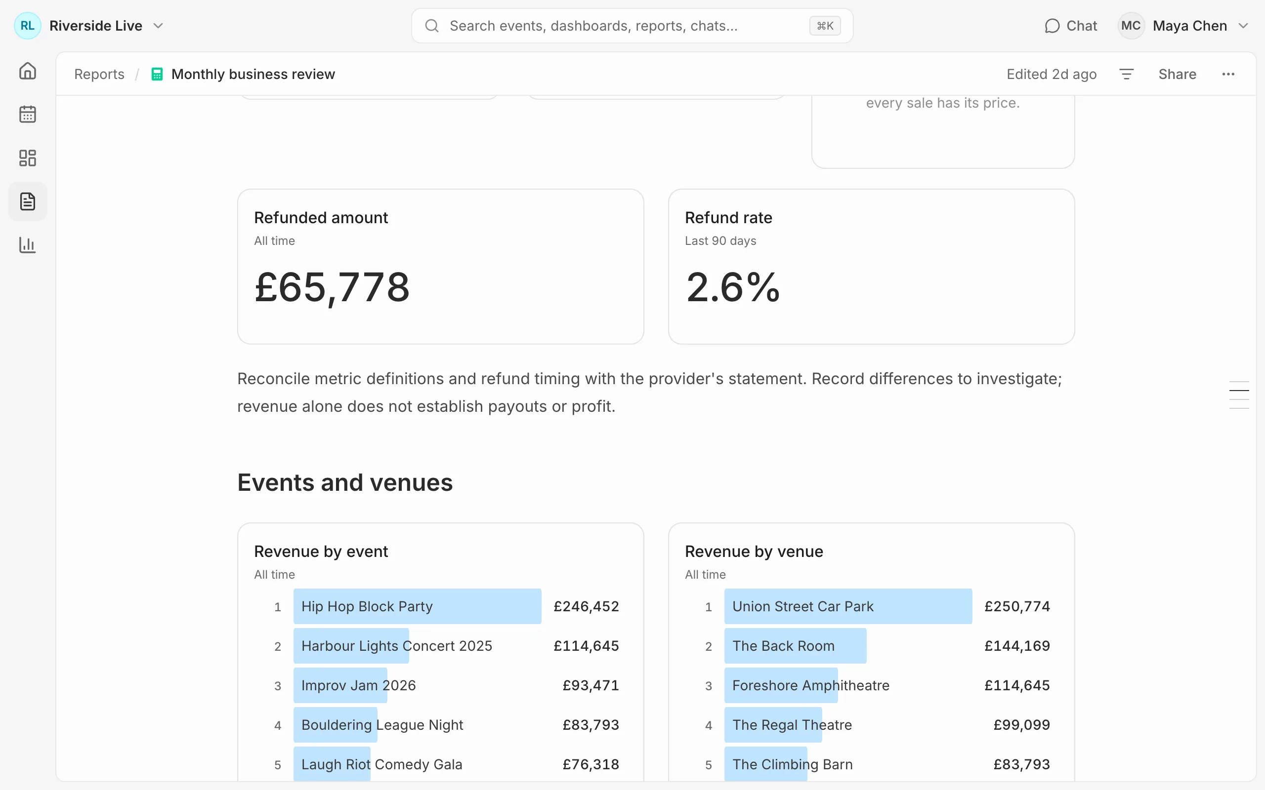 A monthly business review report, opened from the reports list and scrolled through revenue, fees and refunds, then revenue by event and by venue.